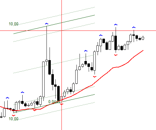 how to trade 1 minute charts forex