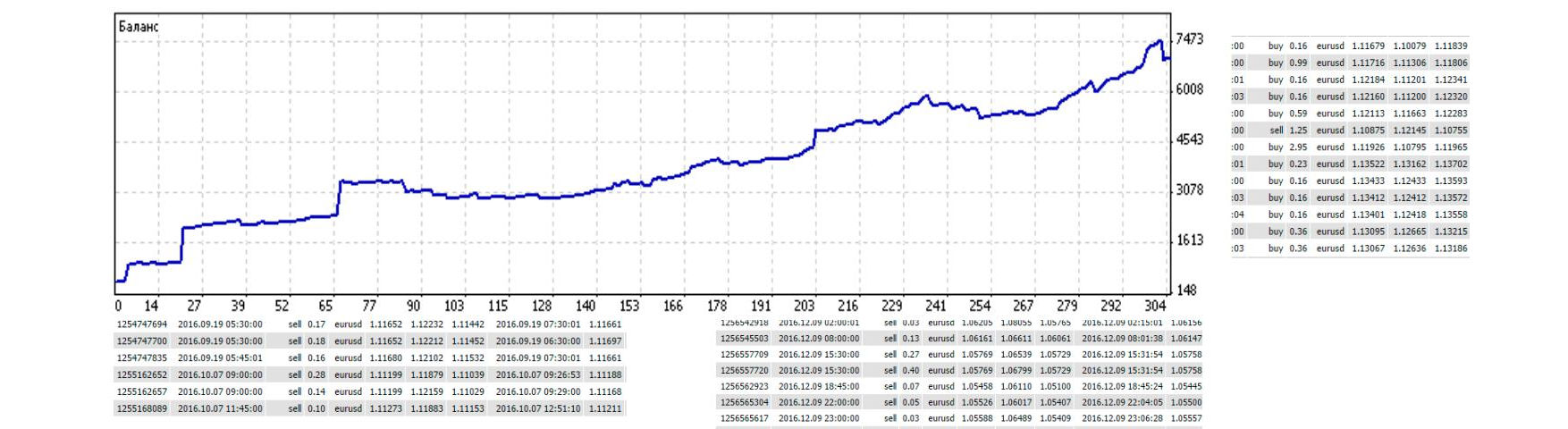 Александр Степанович: 4 пары +78% 8 месяцев 23% просадка