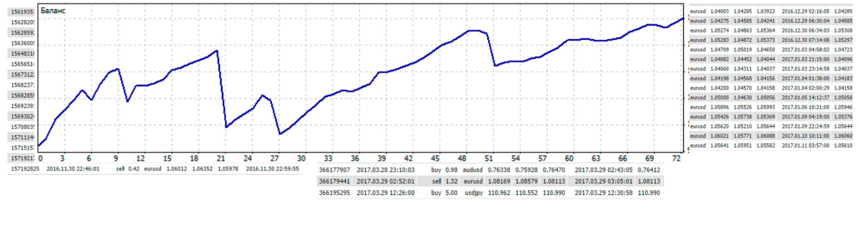 7 пар +43% 2 месяца 21% просадка